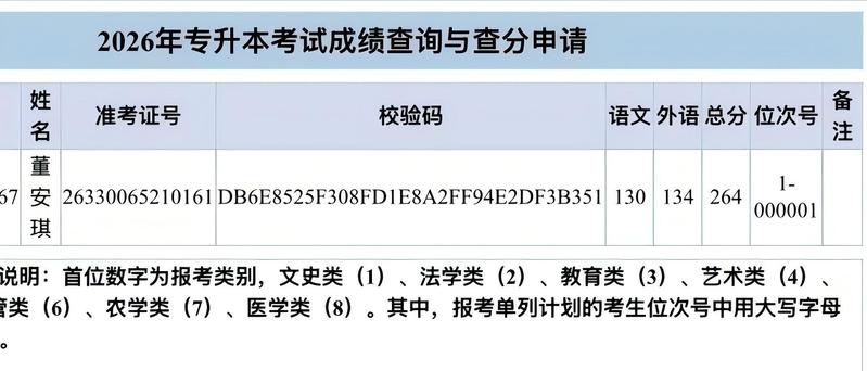 喜报：应用外语学院董安琪同学获...